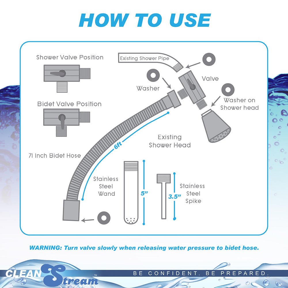CleanStream Shower Enema Set