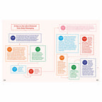 Body Talk: How to Embrace Your Body and Start Living Your Best Life